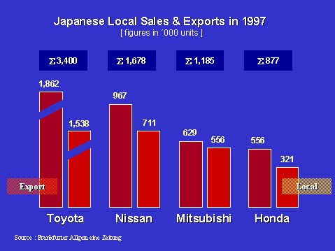 japan exporte.gif (7861 Byte)