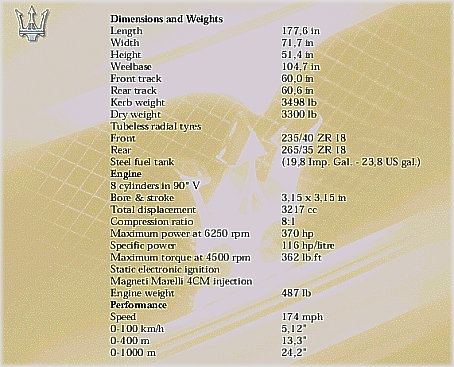 Maserati 3200 GT Specification