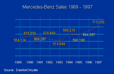 sales 89-97.gif (5595 Byte)