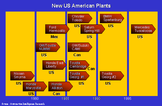 Launch of American Plants